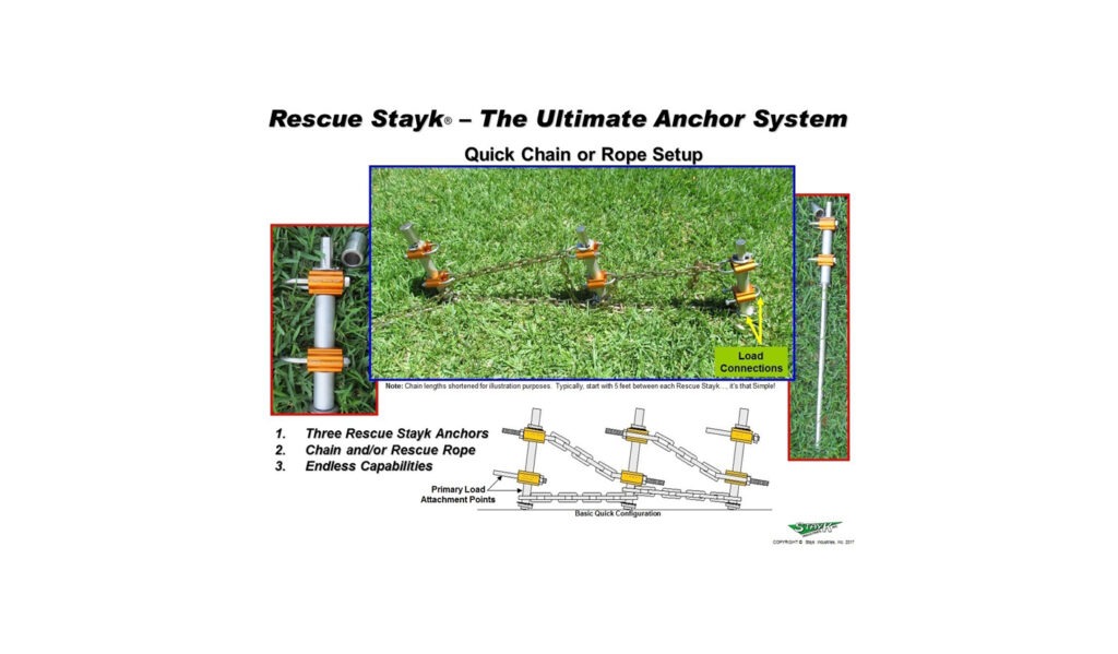 Rescue Stayk anchor system overview, featuring setup instructions with illustrations of equipment, load connections, and configurations for easy use.