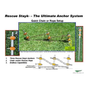 Rescue Stayk anchor system overview, featuring setup instructions with illustrations of equipment, load connections, and configurations for easy use.