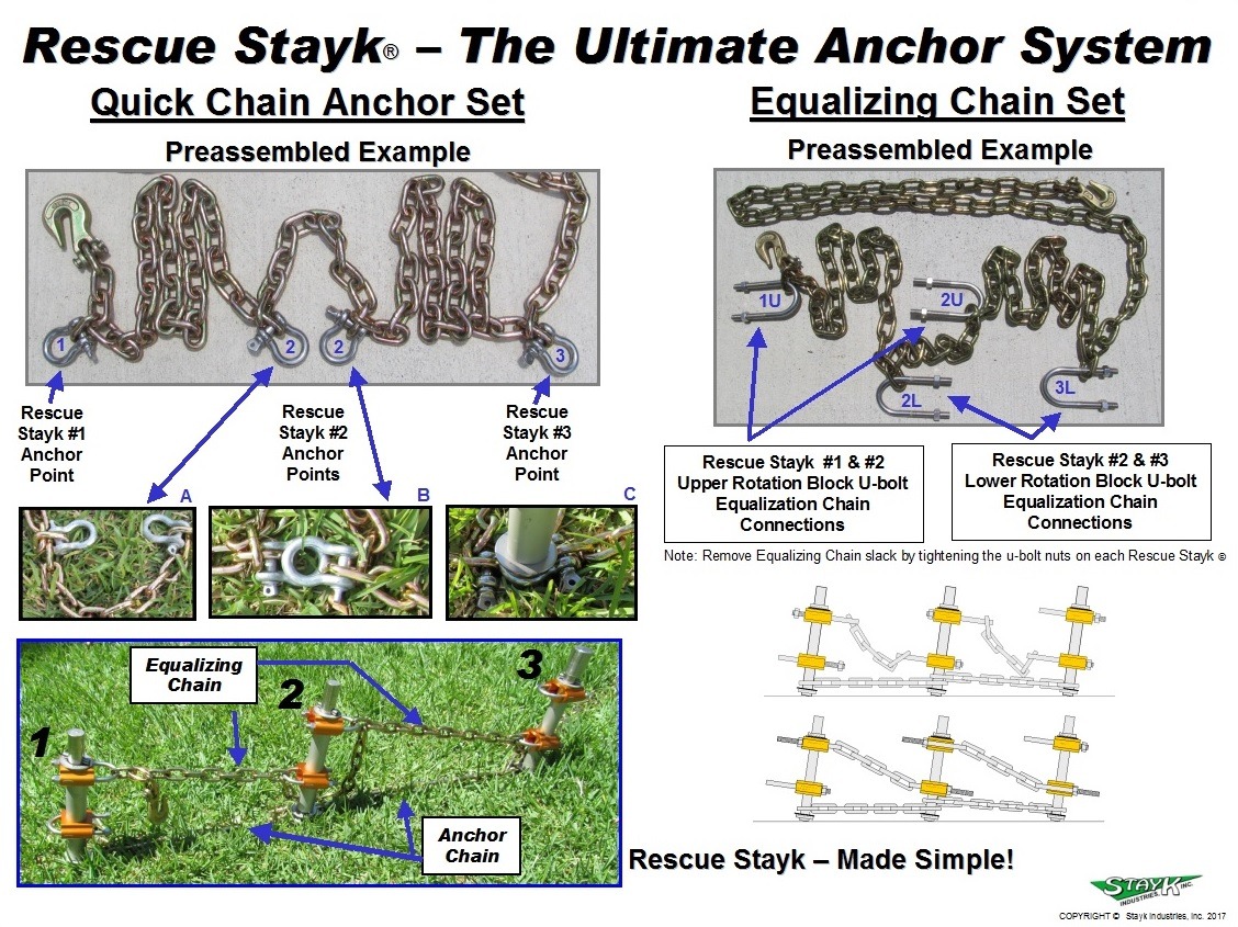 Diagram illustrating the Rescue Stayk Quick Chain Anchor Set and Equalizing Chain Set, detailing anchor points and assembly instructions for safe use.
