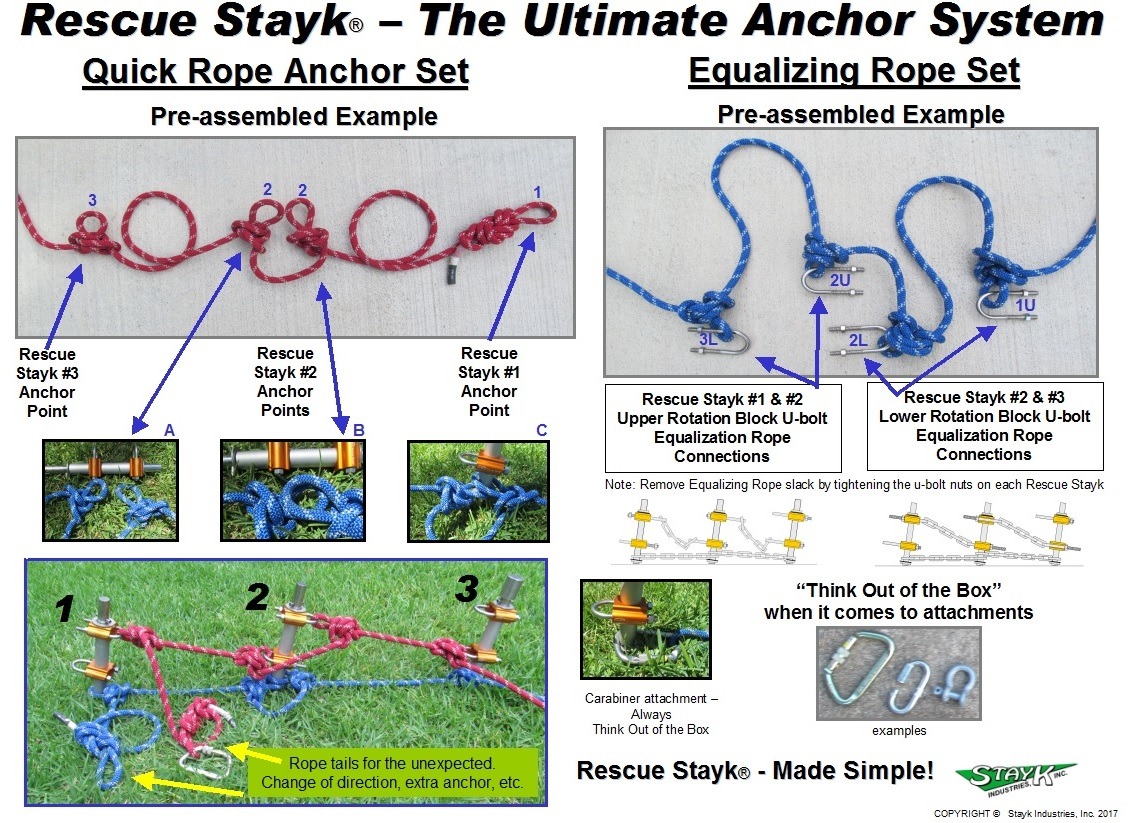 Illustration of the Rescue Stayk anchor system, showing pre-assembled quick and equalizing rope anchors, with labeled parts and connection examples for clarity.