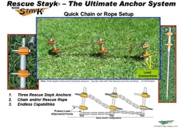 Rescue Stayk anchor system illustration, showcasing three anchors with connecting chain and rope, detailing setup options for secure anchoring.